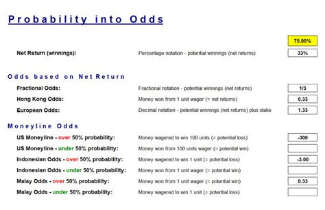 odds converter decimal|Betting Odds Converter & Probability Calculator .